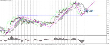 USDJPY_stH1.png