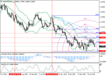 usdcadD1.png