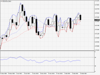 NZDUSD.aDaily.png