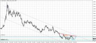 USDCADDaily.png