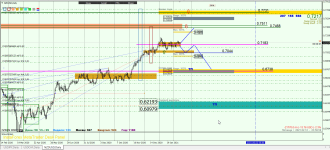 NZDUSD D1.png