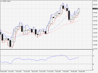 USDJPY.aDaily.png