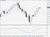 AUDNZD.aDaily.png