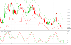 USDCADH4.png