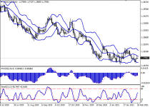 usdcadD1.png