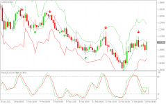 USDCADH4.png