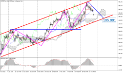 USDJPY_stH4.png