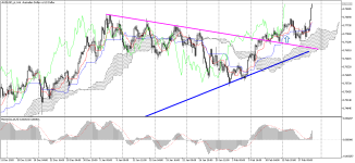 AUDUSD_stH4.png