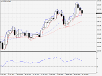 USDJPY.aDaily.png