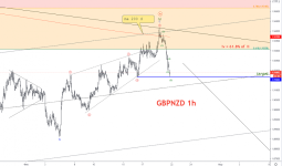 gbpnzd  -  1h.png