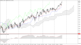 GBPUSD_stDaily.png