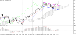 AUDUSD_stDaily.png