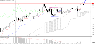 NZDUSD_stDaily.png