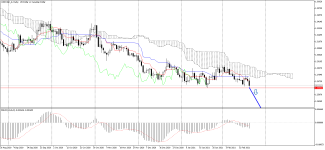 USDCAD_stDaily.png