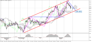 USDJPY_stH4.png