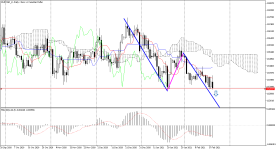 EURCAD_stDaily.png