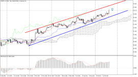 NZDJPY_stDaily.png