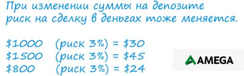 Как правильно выбрать и рассчитать риск на сделку? Пример 2