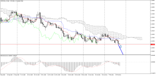 USDCAD_stDaily.png