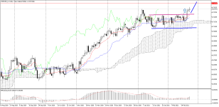 NZDUSD_stDaily.png