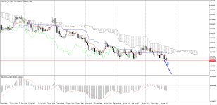 USDCAD_stDaily.png