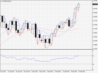 AUDUSD.aDaily.png