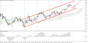 CADJPY_stDaily.png