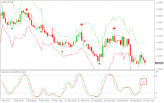 USDCADH4.png