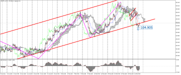 USDJPY_stH1.png