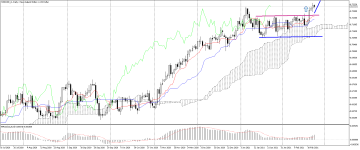 NZDUSD_stDaily.png