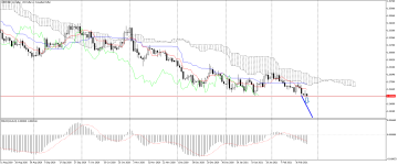 USDCAD_stDaily.png