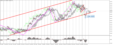 USDJPY_stH1.png