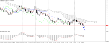 USDCAD_stDaily.png