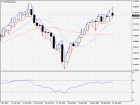 AUDNZD.aDaily.png