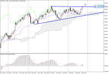 NZDCAD_stDaily.png