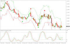 USDCADH4.png