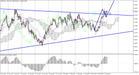 NZDCAD_stH4.png