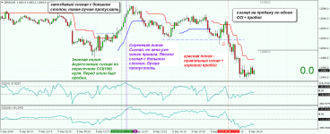 пробойная торговая система на CCI