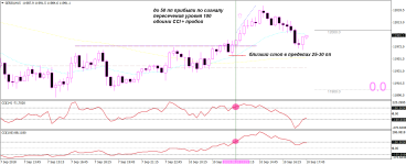 пробойная торговая система на CCI
