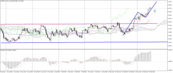 NZDUSD_stH4.png