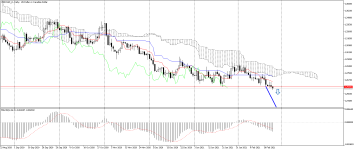 USDCAD_stDaily.png