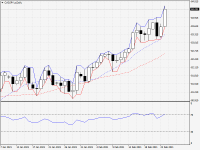 CADJPY.aDaily.png