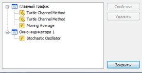Turtle Trading - индикаторы