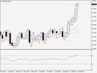 NZDUSD.aDaily.png