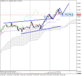 AUDUSD_stH1.png