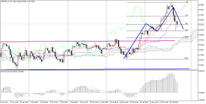 NZDUSD_stH4.png