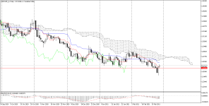 USDCAD_stDaily.png