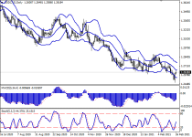 usdcadD1.png