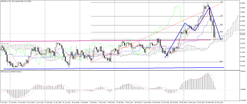 NZDUSD_stH4.png