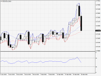 NZDUSD.aDaily.png